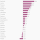 Image for article titled The best selling prescription drugs in the world last year